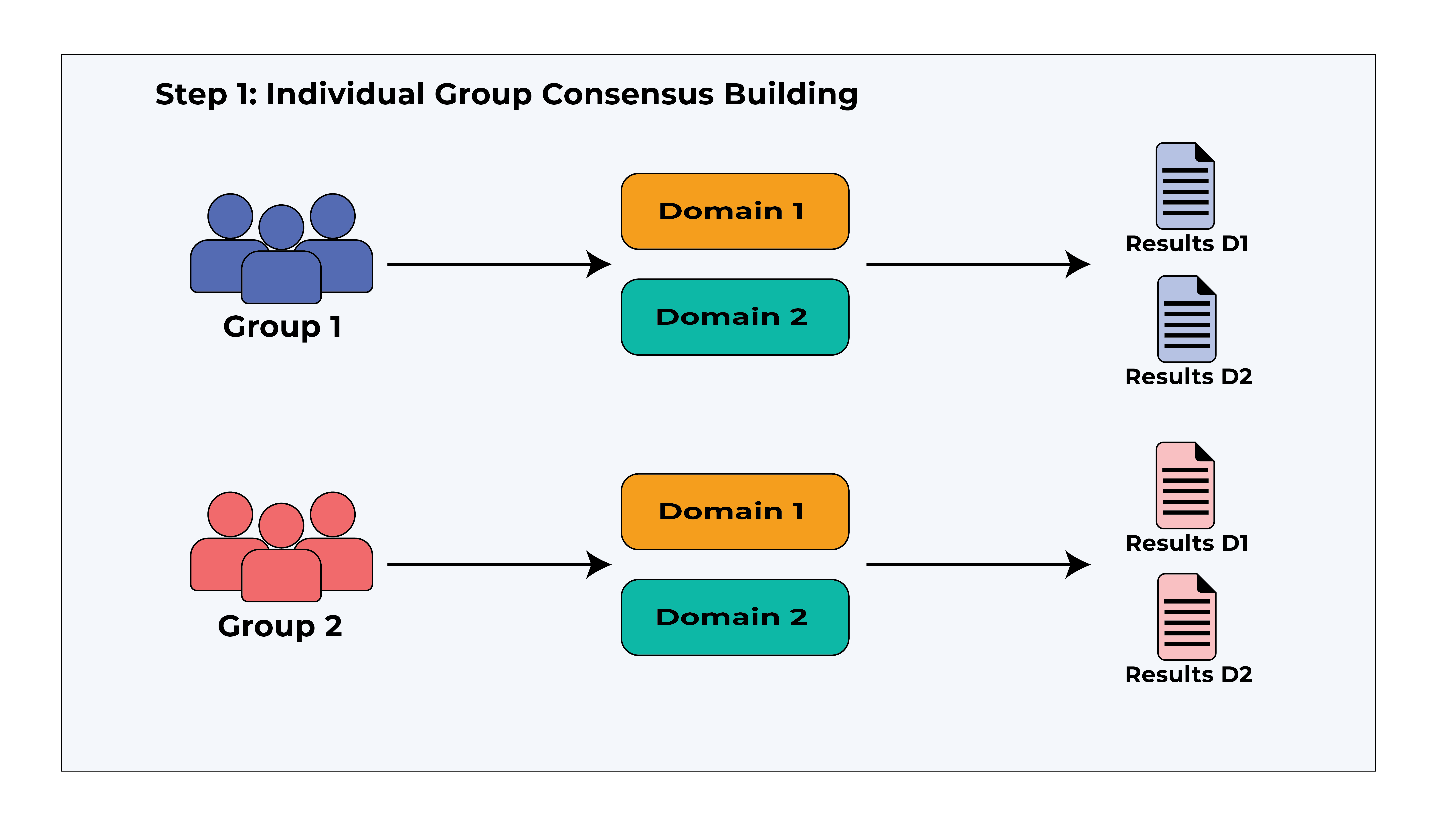 Step 1 - Individual Group Assessments Workflow