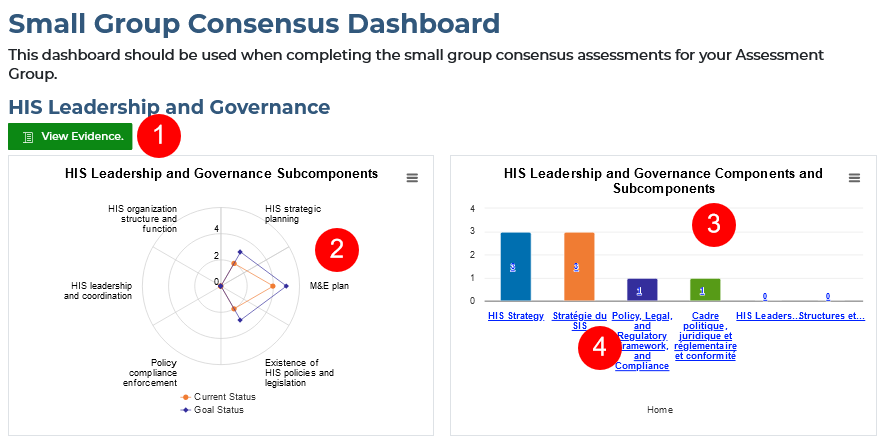 Self-Assessment Results Dashboard